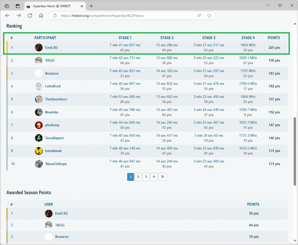 wyniki zawodów Hyperless Havoc